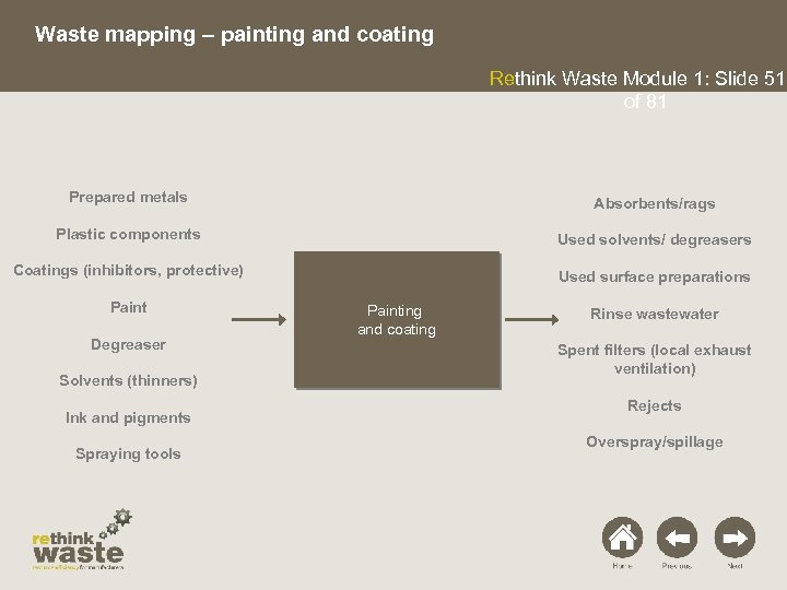 Waste mapping – painting and coating Rethink Waste Module 1: Slide 51 of 81