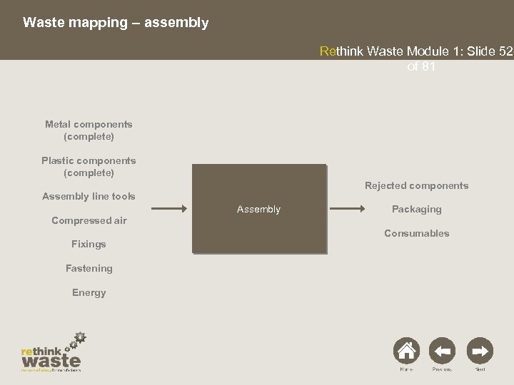 Waste mapping – assembly Rethink Waste Module 1: Slide 52 of 81 Metal components