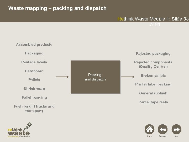 Waste mapping – packing and dispatch Rethink Waste Module 1: Slide 53 of 81