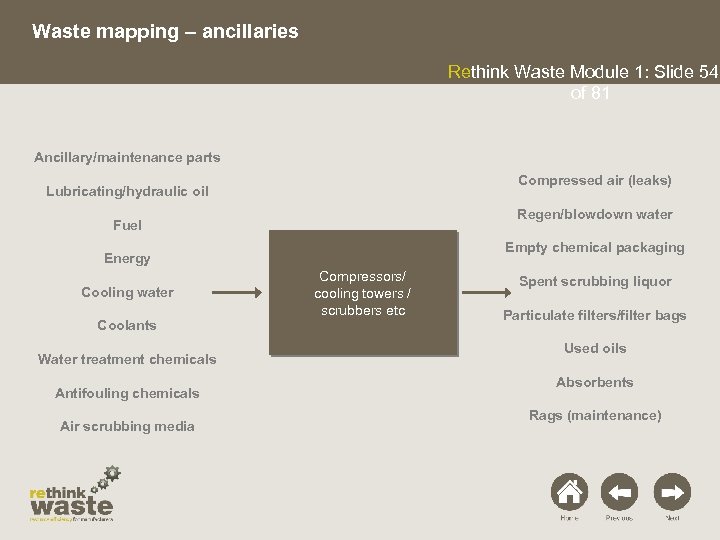 Waste mapping – ancillaries Rethink Waste Module 1: Slide 54 of 81 Ancillary/maintenance parts