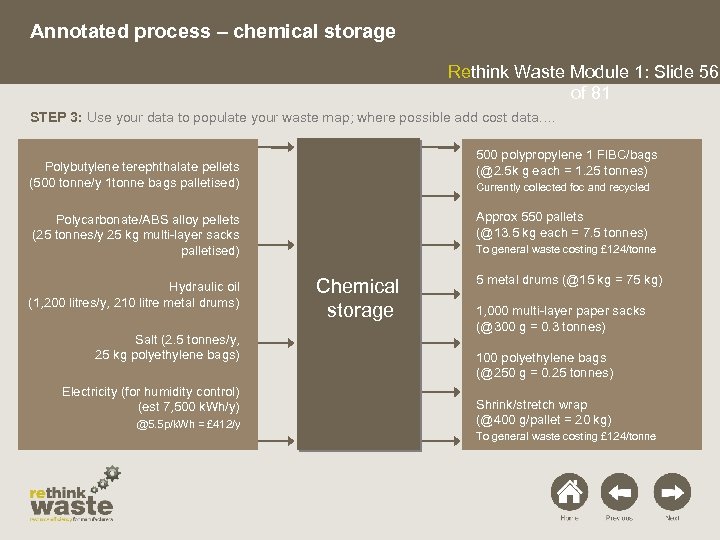 Annotated process – chemical storage Rethink Waste Module 1: Slide 56 of 81 STEP