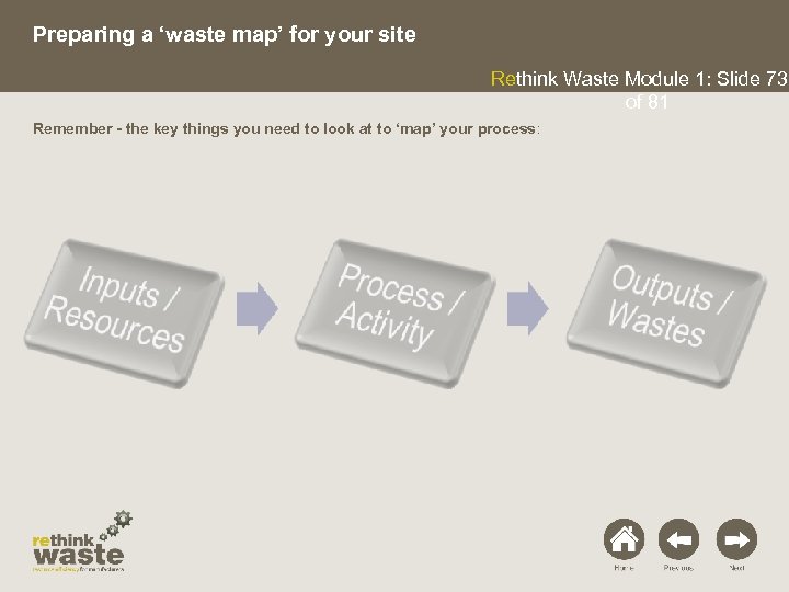 Preparing a ‘waste map’ for your site Rethink Waste Module 1: Slide 73 of