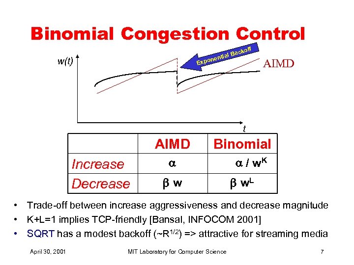 Binomial Congestion Control w(t) n Expo ff acko l. B entia AIMD t AIMD