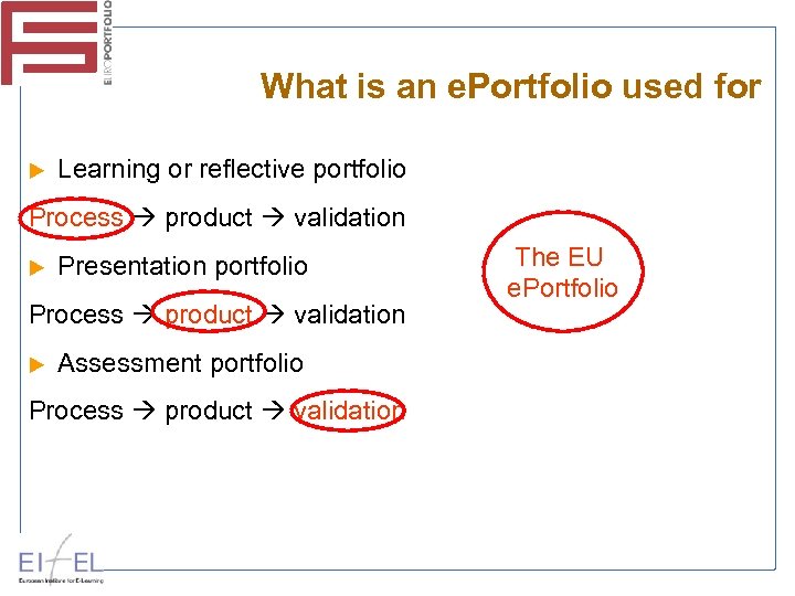 What is an e. Portfolio used for Learning or reflective portfolio Process product validation
