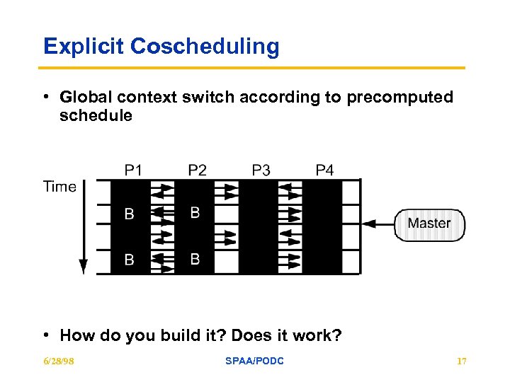 Explicit Coscheduling • Global context switch according to precomputed schedule • How do you