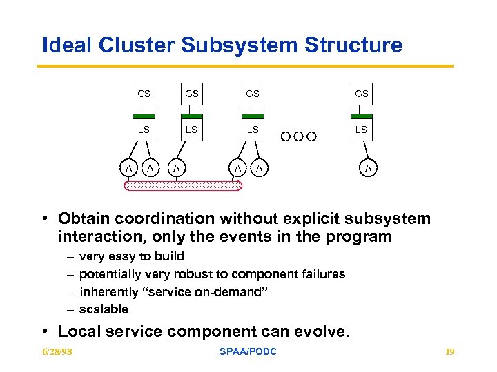 Ideal Cluster Subsystem Structure GS GS GS LS A GS LS LS LS A