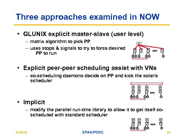 Three approaches examined in NOW • GLUNIX explicit master-slave (user level) – matrix algorithm