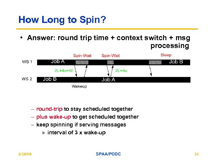 How Long to Spin? • Answer: round trip time + context switch + msg