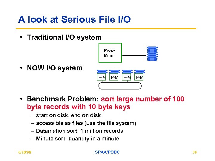 A look at Serious File I/O • Traditional I/O system Proc. Mem • NOW