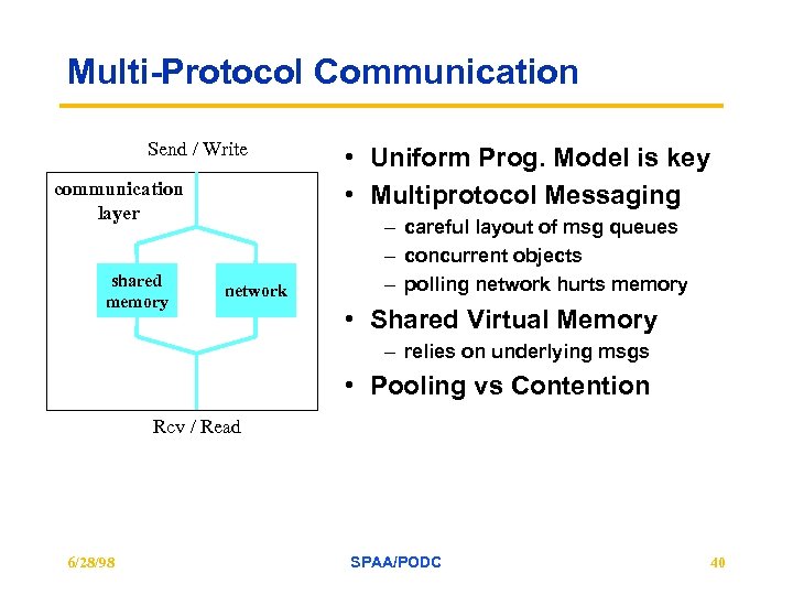 Multi-Protocol Communication Send / Write communication layer shared memory network • Uniform Prog. Model