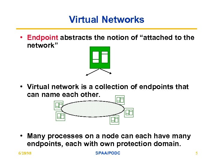 Virtual Networks • Endpoint abstracts the notion of “attached to the network” • Virtual