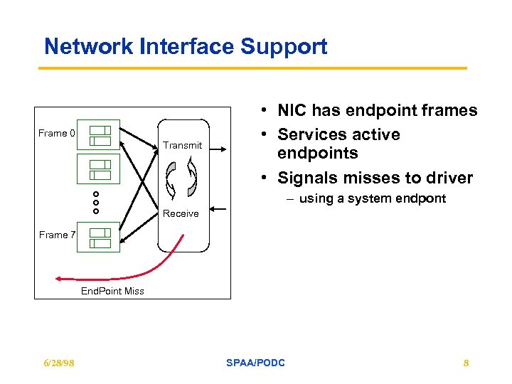 Network Interface Support Frame 0 Transmit • NIC has endpoint frames • Services active