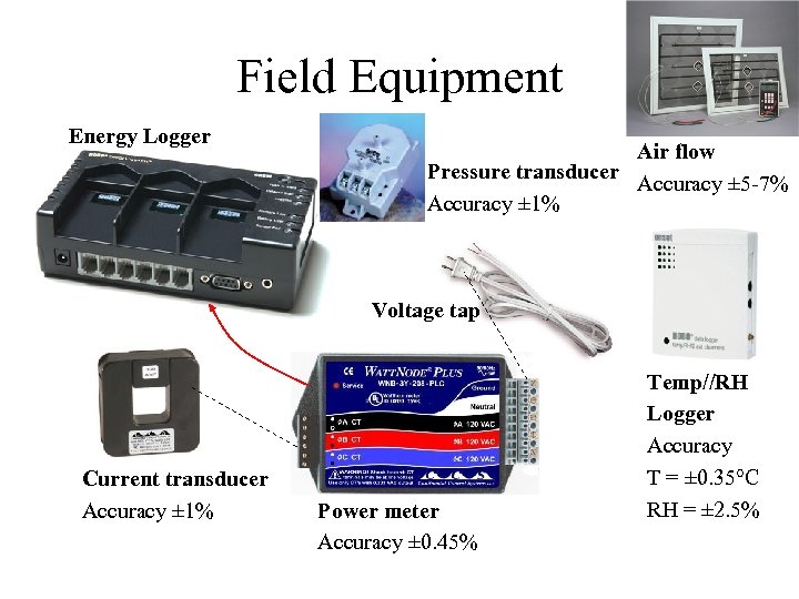 Field Equipment Energy Logger Air flow Pressure transducer Accuracy ± 5 -7% Accuracy ±