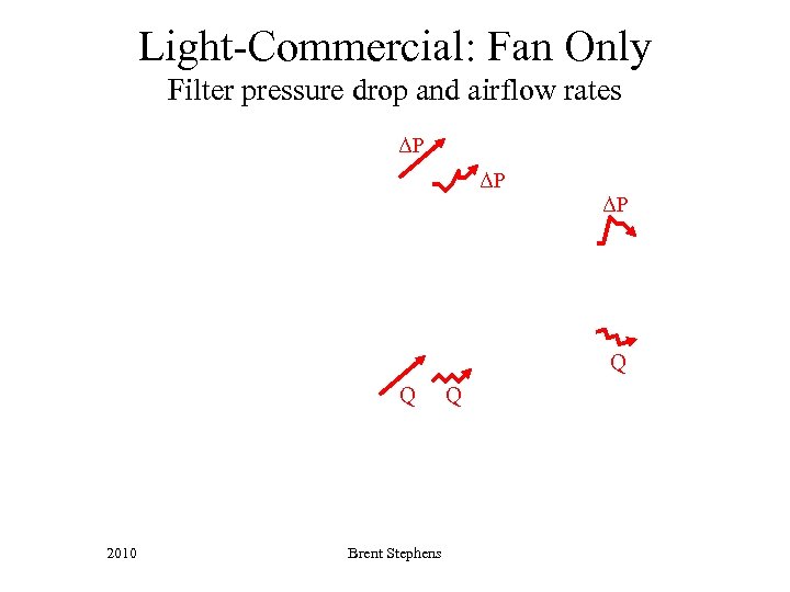 Light-Commercial: Fan Only Filter pressure drop and airflow rates ΔP ΔP ΔP Q Q