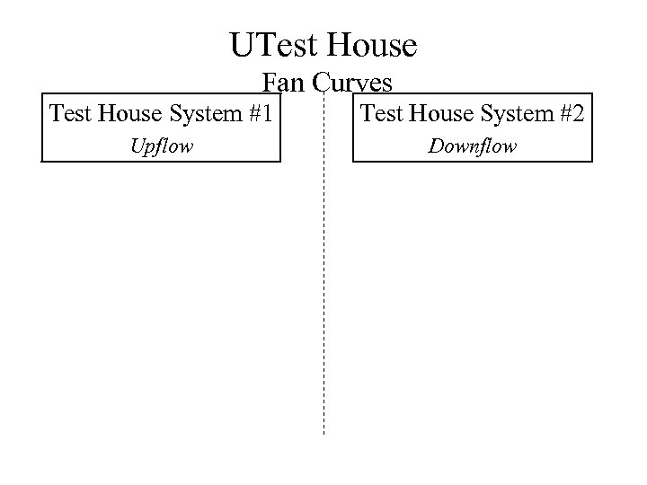 UTest House Fan Curves Test House System #1 Test House System #2 Upflow Downflow