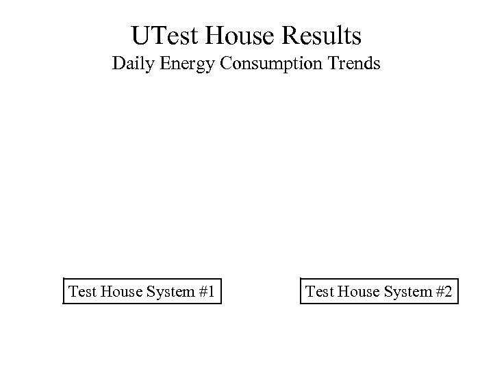 UTest House Results Daily Energy Consumption Trends Test House System #1 Test House System
