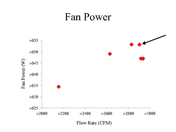 Fan Power » 655 Fan Power (W) » 650 » 645 » 640 »