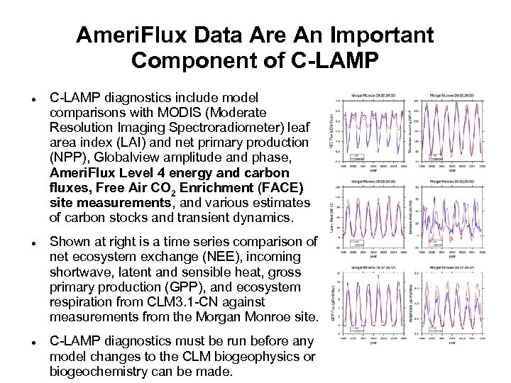 Ameri. Flux Data Are An Important Component of C-LAMP diagnostics include model comparisons with