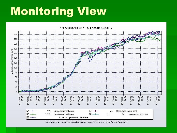 Monitoring View 
