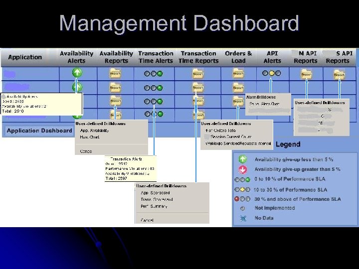 Management Dashboard 
