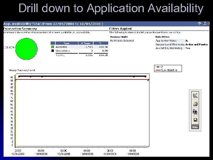 Drill down to Application Availability 