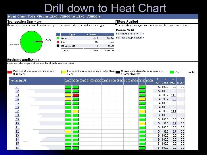 Drill down to Heat Chart 