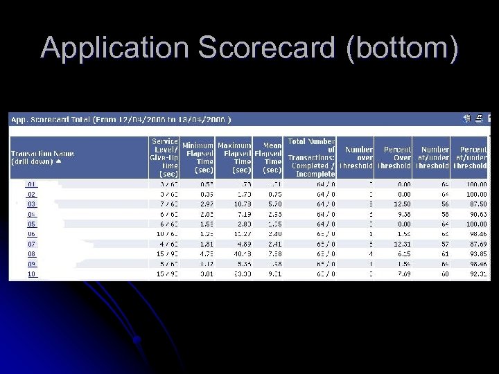Application Scorecard (bottom) 