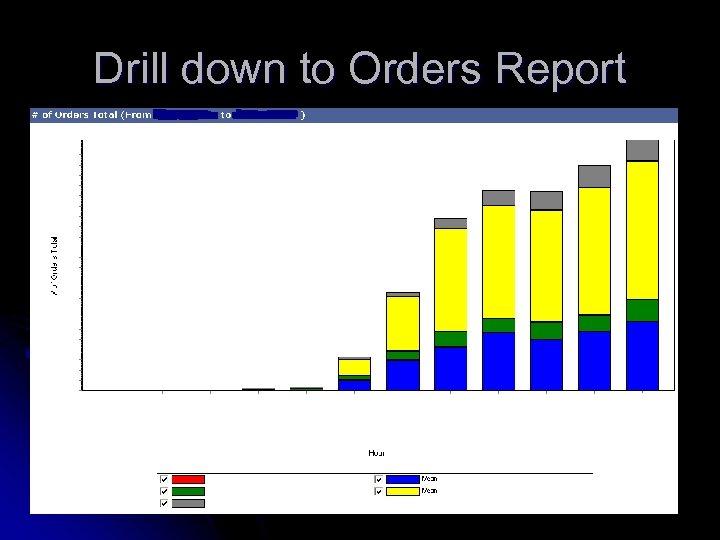 Drill down to Orders Report 