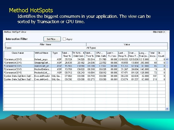 Method Hot. Spots Identifies the biggest consumers in your application. The view can be