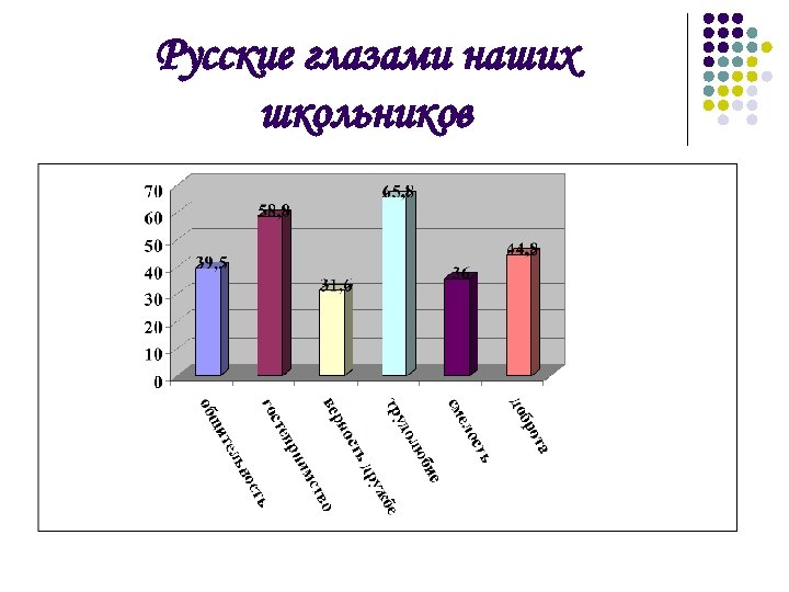 Русские глазами наших школьников 