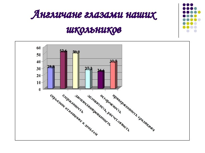 Англичане глазами наших школьников 
