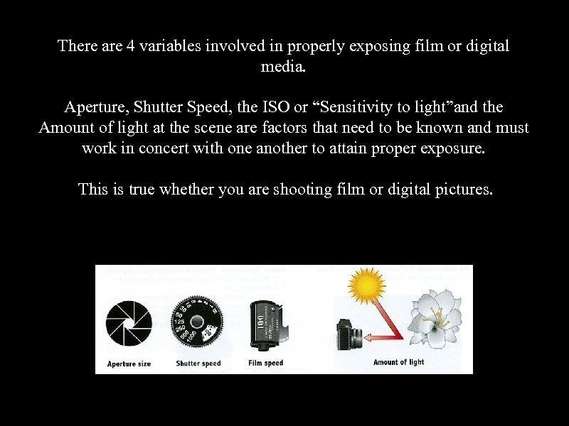 There are 4 variables involved in properly exposing film or digital media. Aperture, Shutter
