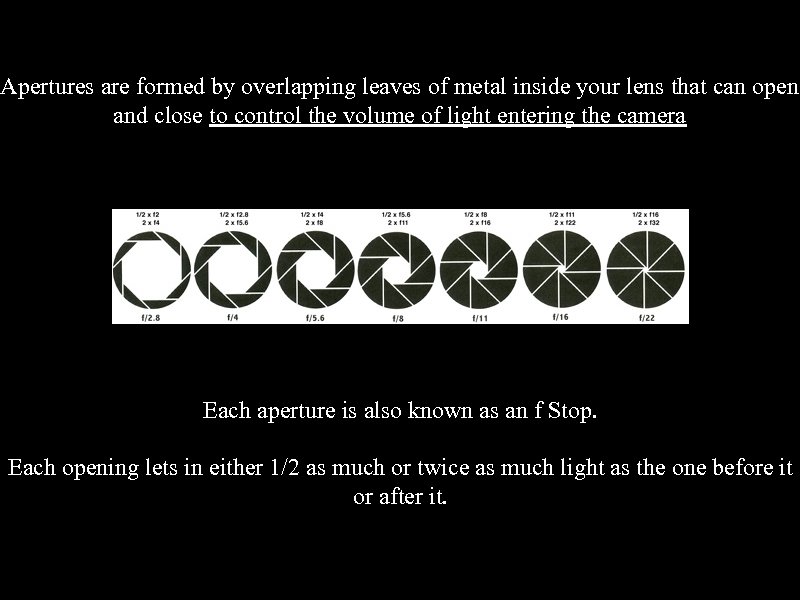 Apertures are formed by overlapping leaves of metal inside your lens that can open