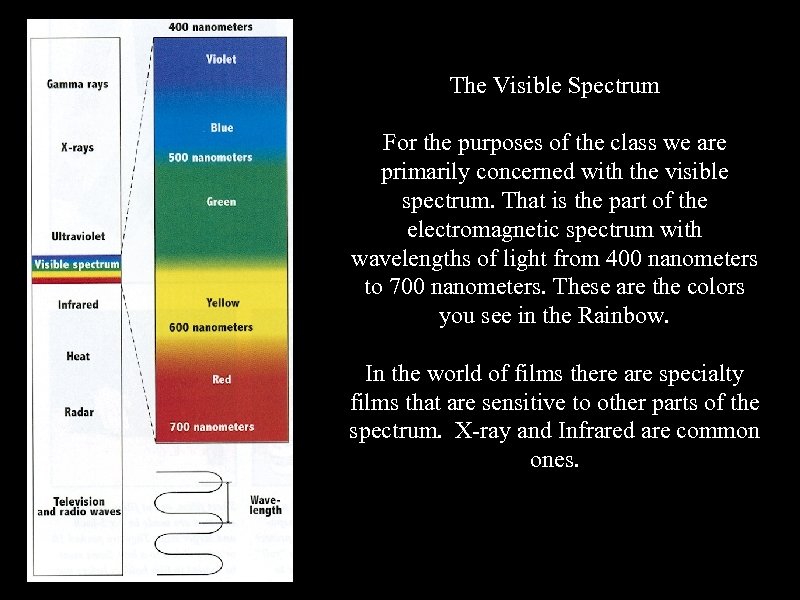 The Visible Spectrum For the purposes of the class we are primarily concerned with