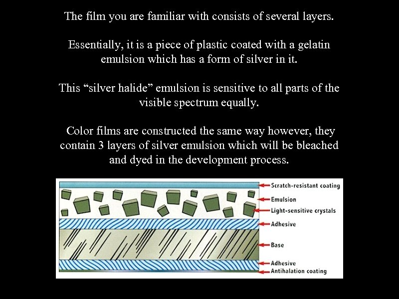 The film you are familiar with consists of several layers. Essentially, it is a