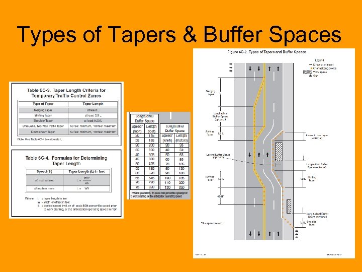 Types of Tapers & Buffer Spaces 