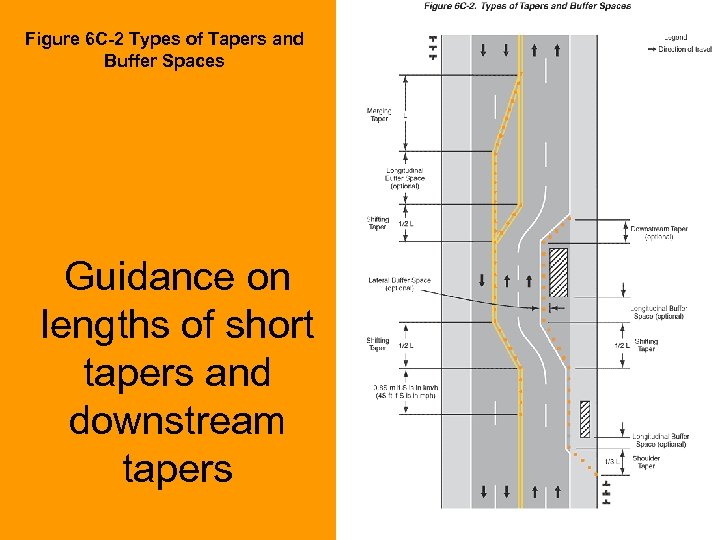 Figure 6 C-2 Types of Tapers and Buffer Spaces Guidance on lengths of short