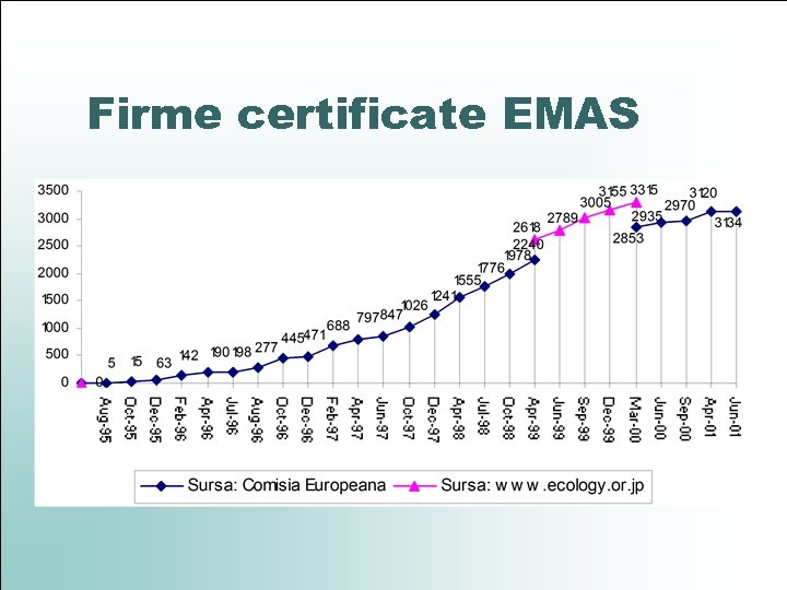 Firme certificate EMAS 