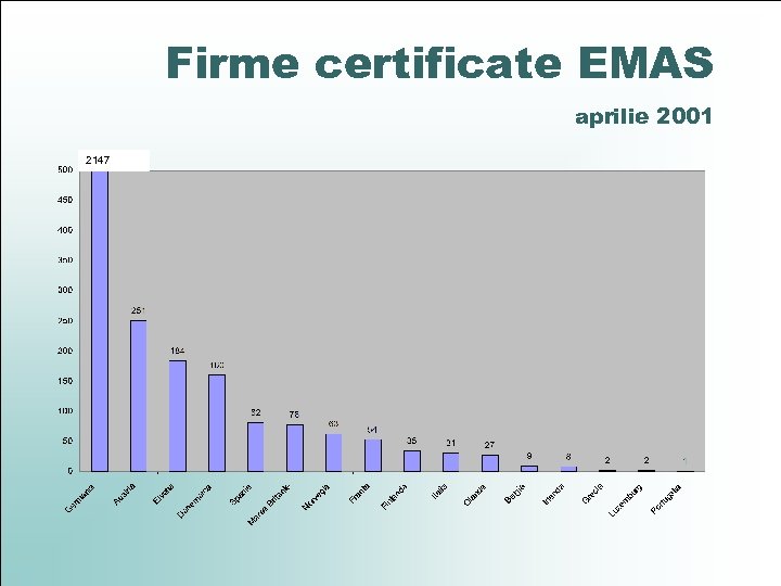 Firme certificate EMAS aprilie 2001 2147 