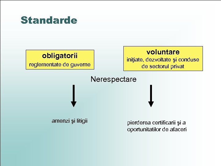 Standarde obligatorii reglementate de guverne voluntare iniţiate, dezvoltate şi conduse de sectorul privat Nerespectare