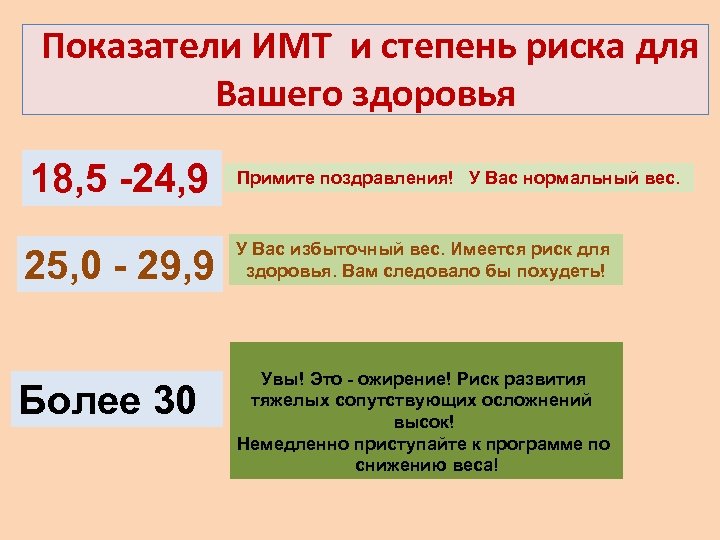 Показатели ИМТ и степень риска для Вашего здоровья 18, 5 -24, 9 25, 0