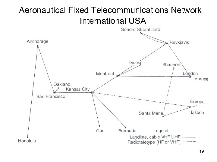 Aeronautical Fixed Telecommunications Network －International USA 19 
