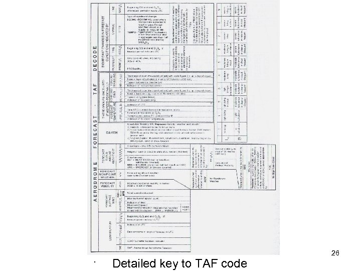 . Detailed key to TAF code 26 