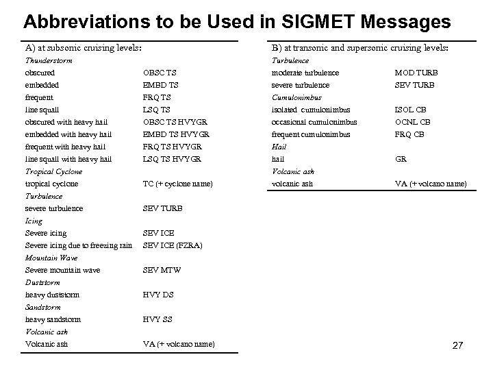 Abbreviations to be Used in SIGMET Messages A) at subsonic cruising levels: B) at