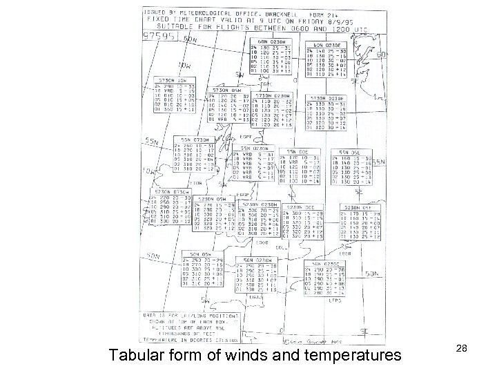 Tabular form of winds and temperatures 28 