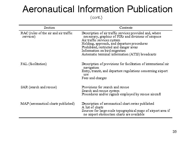 Aeronautical Information Publication (cont. ) Section RAC (rules of the air and air traffic