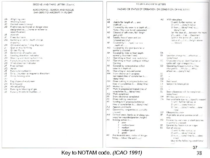 37 Key to NOTAM code. (ICAO 1991) 38 