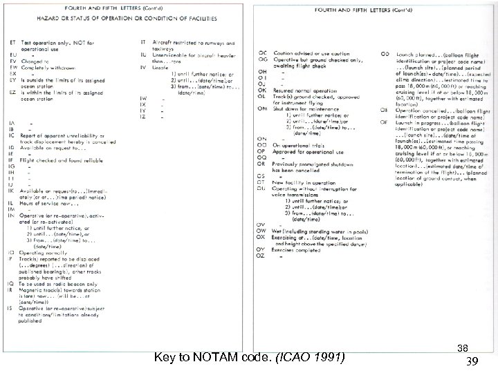 Key to NOTAM code. (ICAO 1991) 38 39 