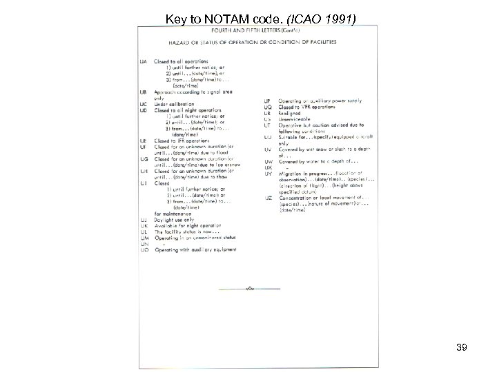 Key to NOTAM code. (ICAO 1991) . 39 