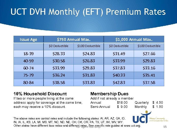 UCT DVH Monthly (EFT) Premium Rates Issue Age $750 Annual Max. $1, 000 Annual